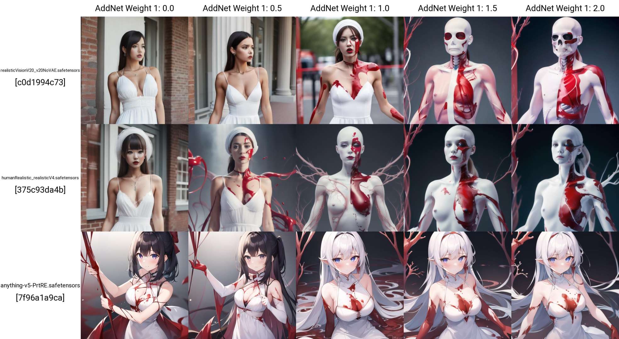 1girl,blood bleeding flowing, white dress, blood vessels 