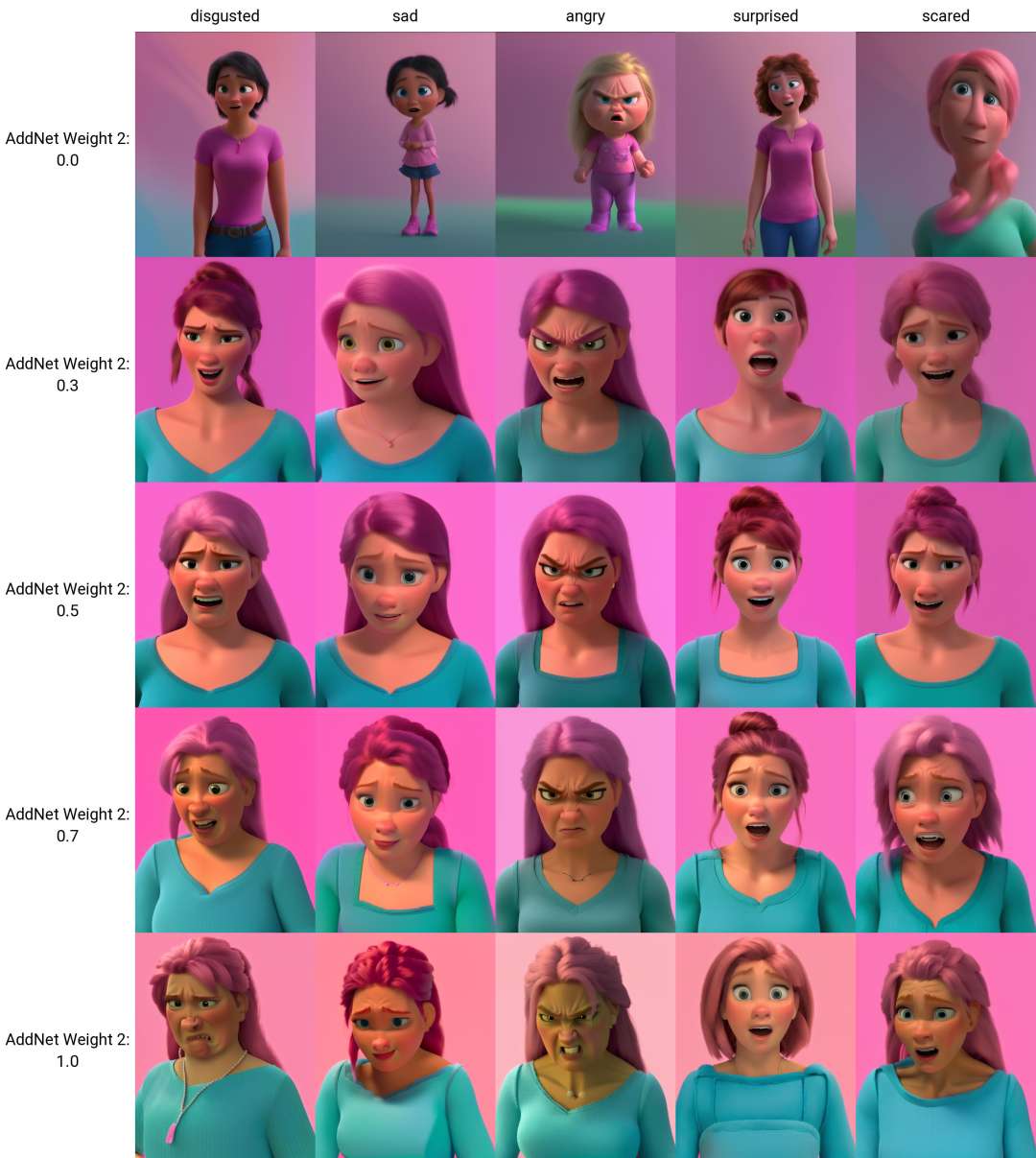 ( disgusted ) ,  a woman with a pink shirt and a pink background , disney pixar