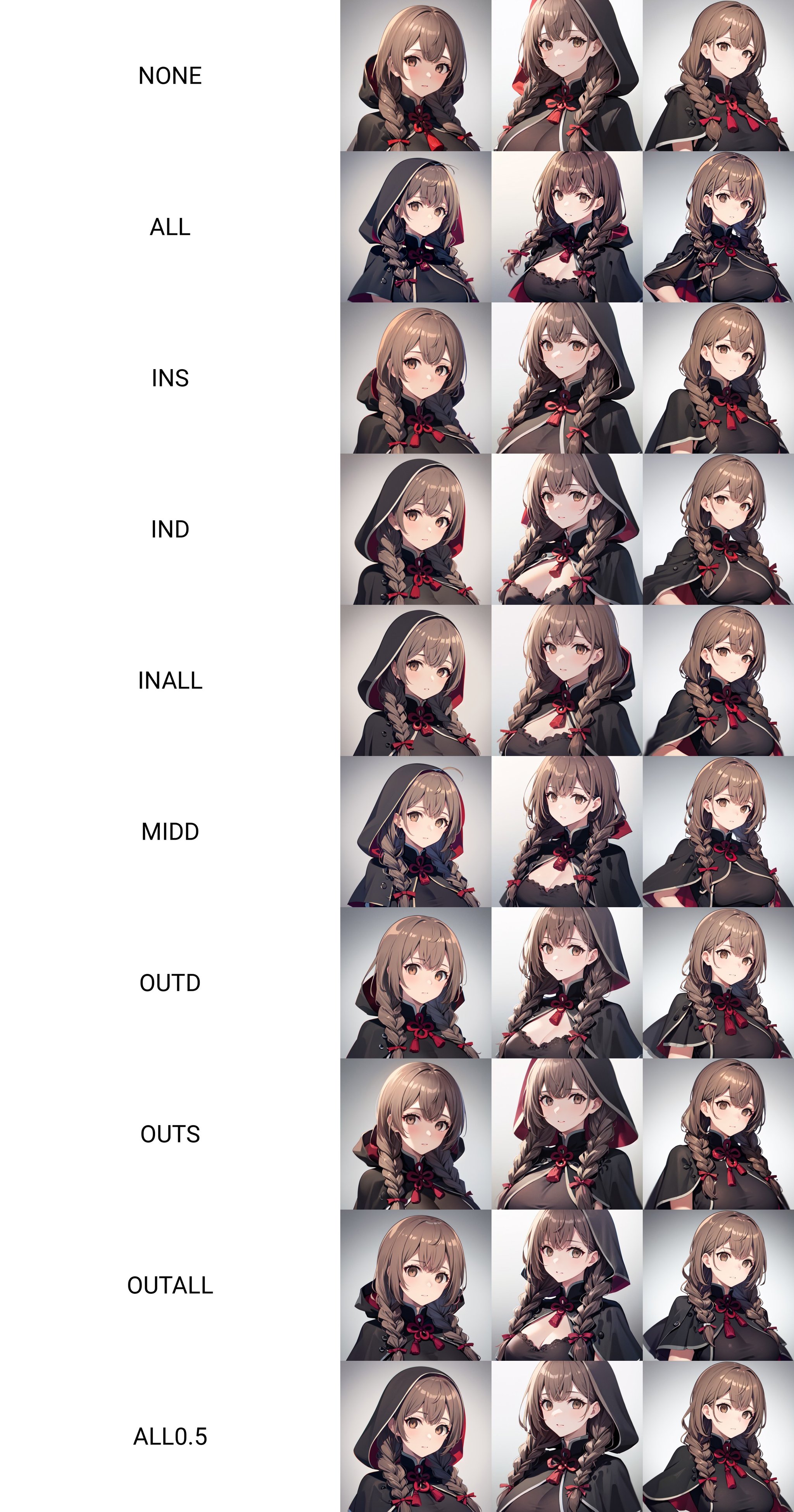 (masterpiece, best quality), BREAK, 1girl, solo,BREAK,  ShinshuuMaruKC, (black) dress, (black) capelet, (hooded) capelet, (ssmr) capelet, brown eyes,BREAK,  oblique portrait, upper body shot, gradient background, white background,BREAK,   <lora:ShinshuuMaru-v0.1:1>, <lora:CSA-sPack-07:0.7:NONE> 