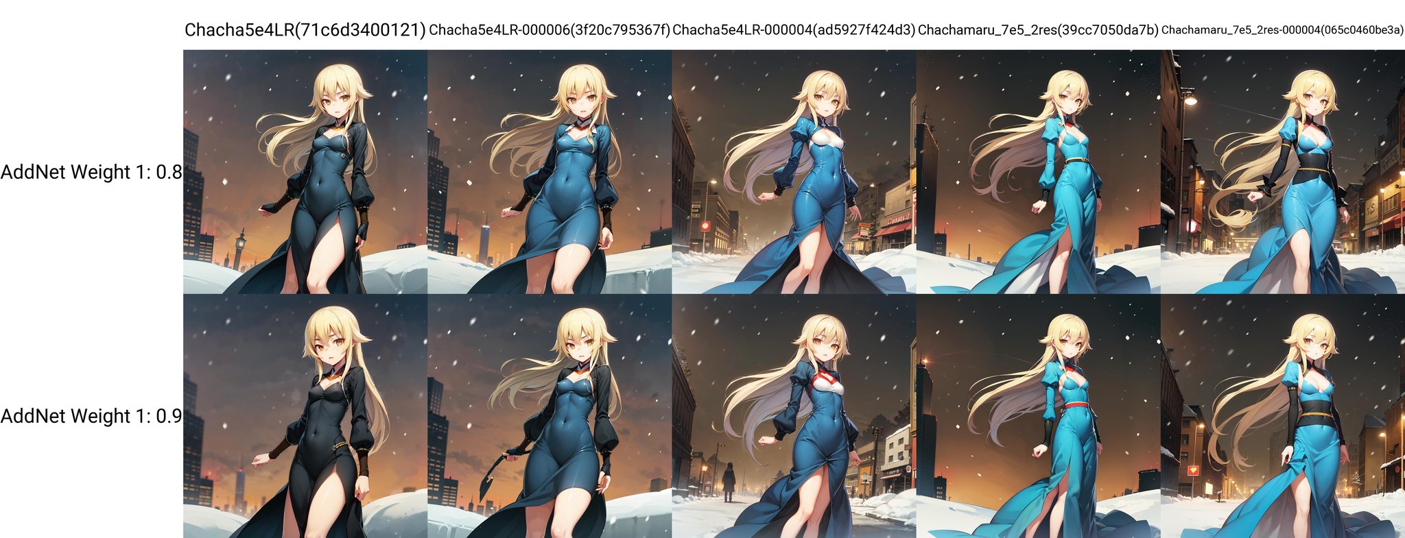 solo, Ashikaga Chachamaru, blonde hair, yellow eyes, blue dress, long dress, puffy dress, juliet sleeves, small breasts, cleavage, crowded city, snow