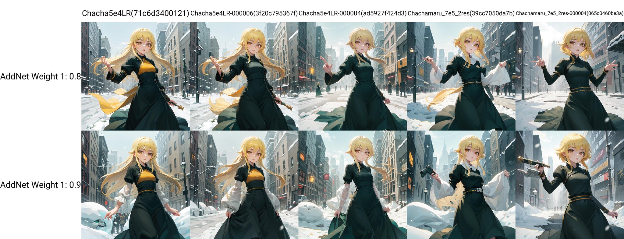 solo, Ashikaga Chachamaru, blonde hair, yellow eyes, green dress, long dress, puffy dress, juliet sleeves, small breasts, crowded city, snow, detailed