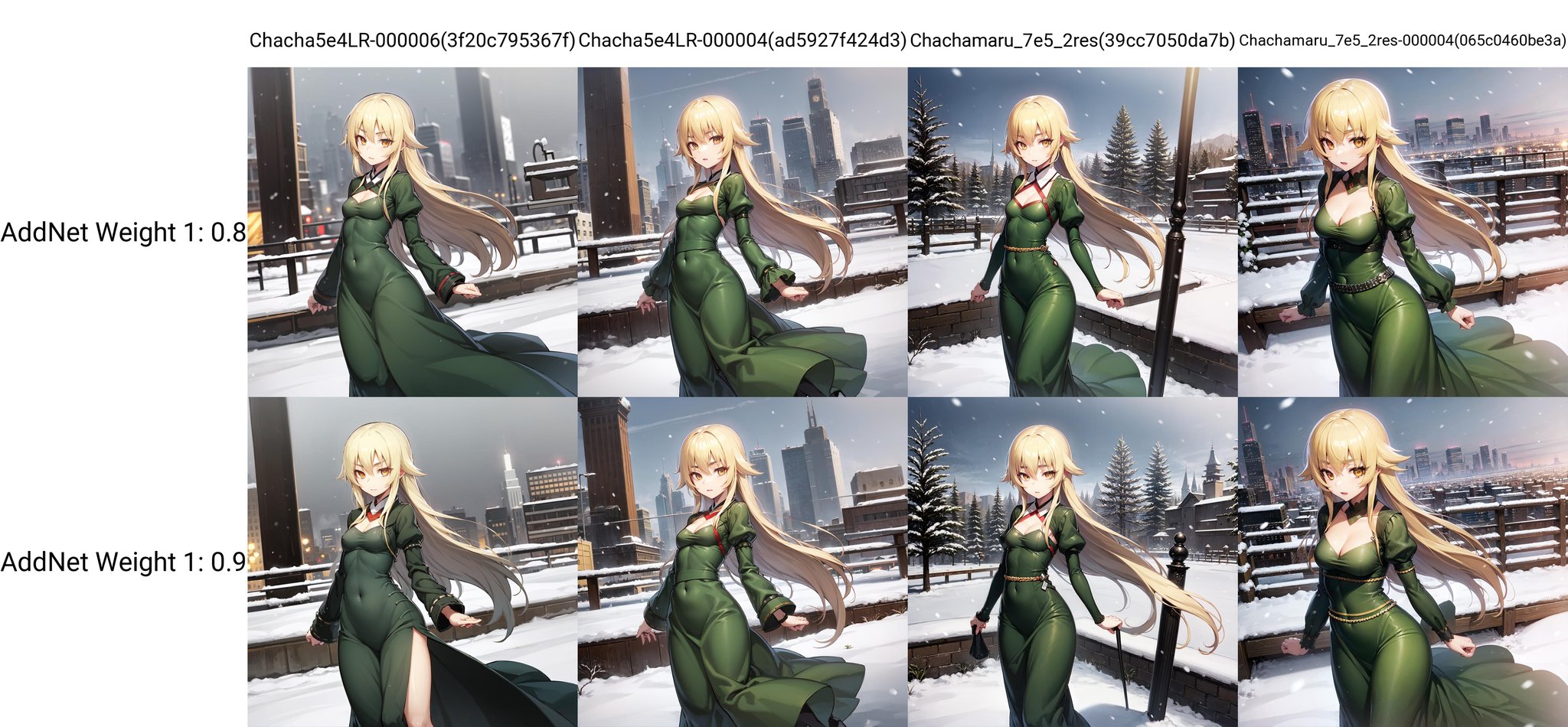 solo, Ashikaga Chachamaru, blonde hair, yellow eyes, green dress, long dress, puffy dress, juliet sleeves, small breasts, cleavage, crowded city, snow