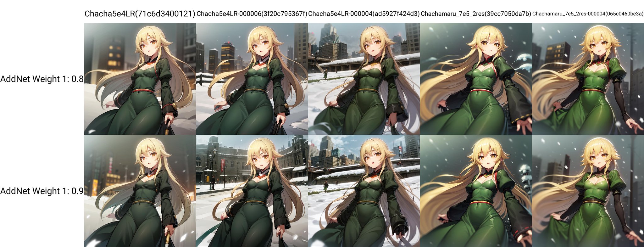 solo, Ashikaga Chachamaru, blonde hair, yellow eyes, green dress, long dress, puffy dress, juliet sleeves, small breasts, cleavage, crowded city, snow