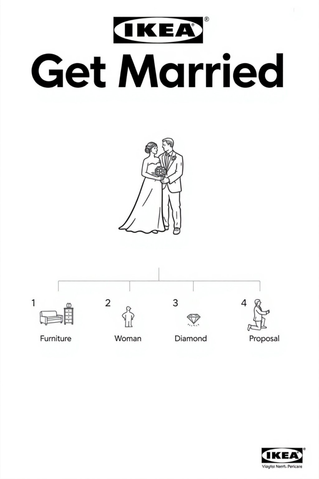 This image is a black-and-white line drawing, styled as a product listing for IKEA, featuring a couple getting married.

Below the couple, there are four numbered steps, each accompanied by a small, detailed illustration. Step 1: Furniture is shown, "Furniture". Step 2: A small woman is depicted, "Woman ". Step 3: A small diamond, "Diamond". Step 4: A small man kneeling, proposing to a small woman is illustrated, "Proposal".

The background is plain white, with the IKEA logo and "Get Married" in bold, uppercase letters at the top.
