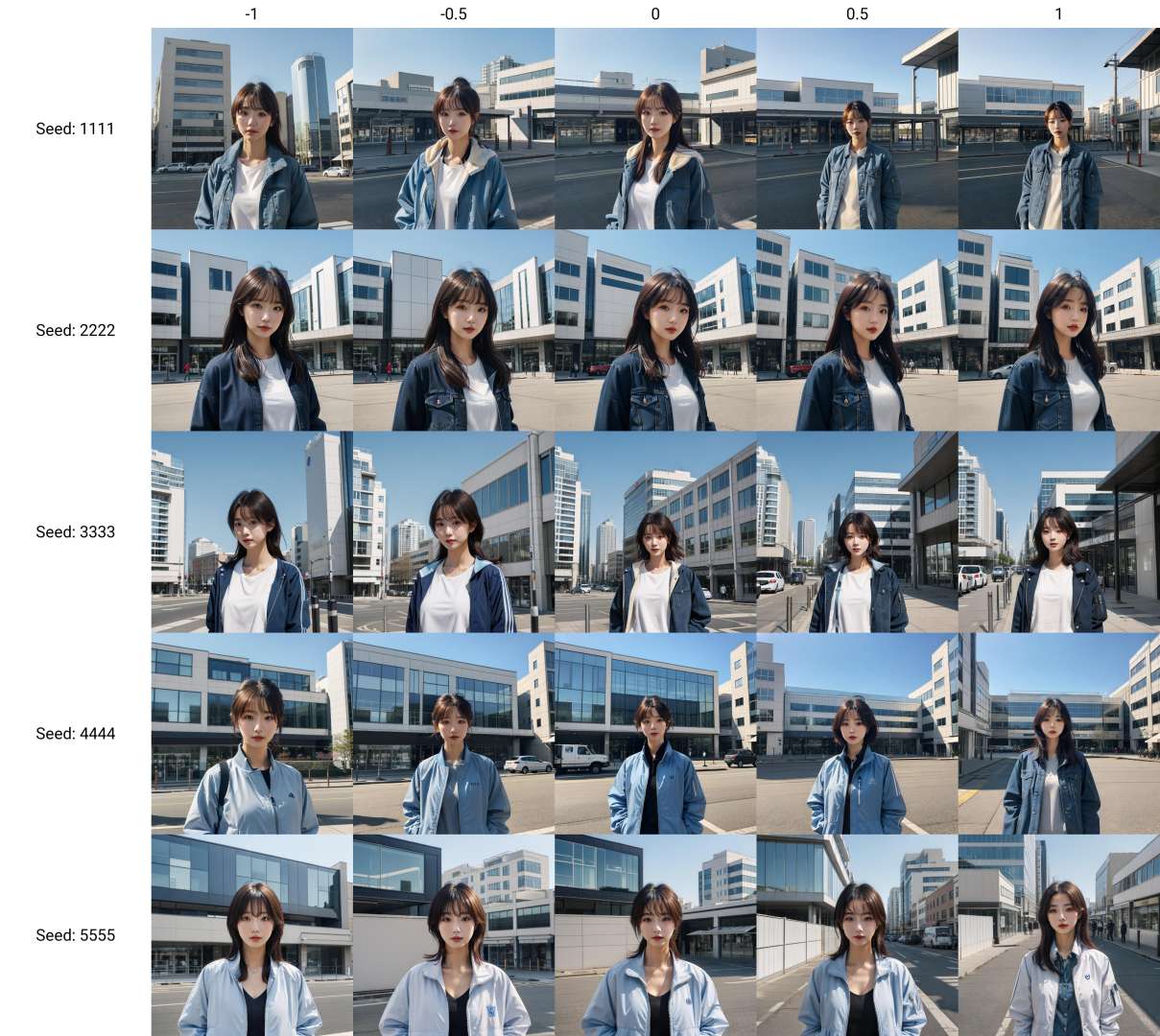 moyou, 1girl, jacket, upper body, looking at viewer, blue and white sky, modern building, cityscape, <lora:background_detail_enhanced_simplified:-1>,
