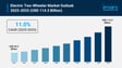 Electric Two-Wheeler Market Size, Share, Growth, and Forecast 2026–2034