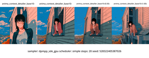 Anima Detail Tweaker by Min on Tensor.Art