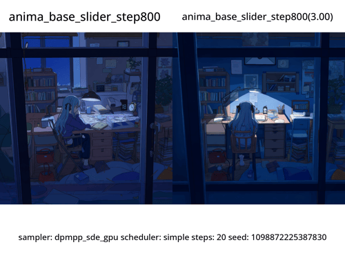 Quality Slider for Anima by Pio on Tensor.Art