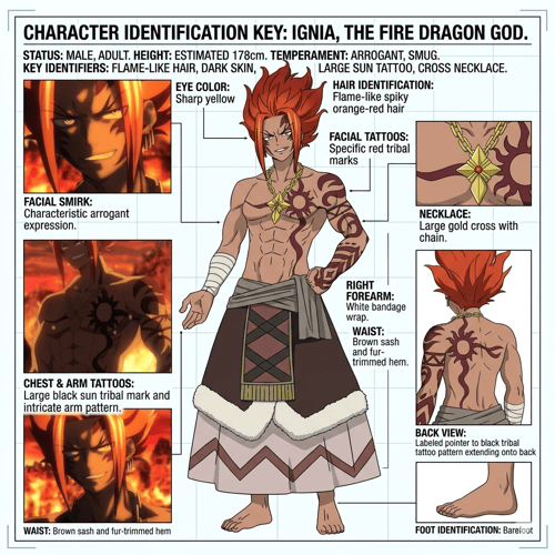 Ignia_Fairy Tail by Sylion_Helia27 on Tensor.Art
