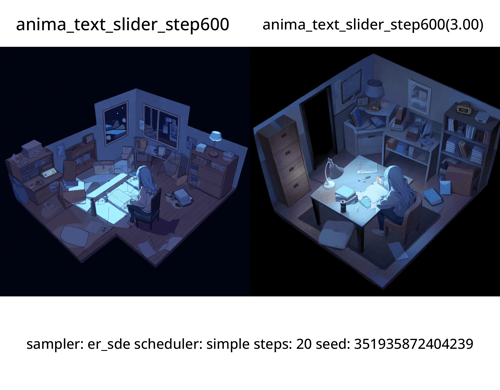 Quality Slider for Anima by Pio on Tensor.Art