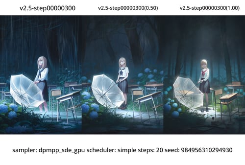 Anima background ehancer by EDICT on Tensor.Art