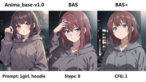 ➕ BAS+ - Better Anime Style Plus | Anima base-v1.0 by poron on Tensor.Art