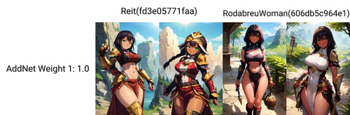 Reit - Artstyle LORA by Konan on Tensor.Art
