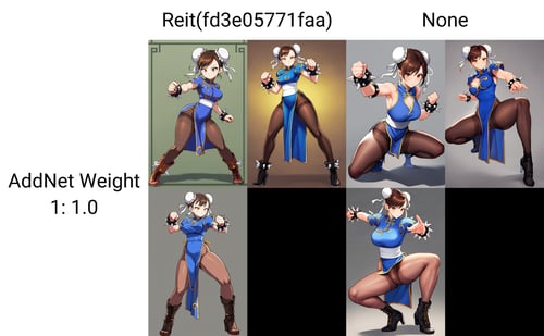 Reit - Artstyle LORA by Konan on Tensor.Art