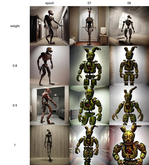 Springtrap five nights at freddy's PDXL by Mistermango23 on Tensor.Art